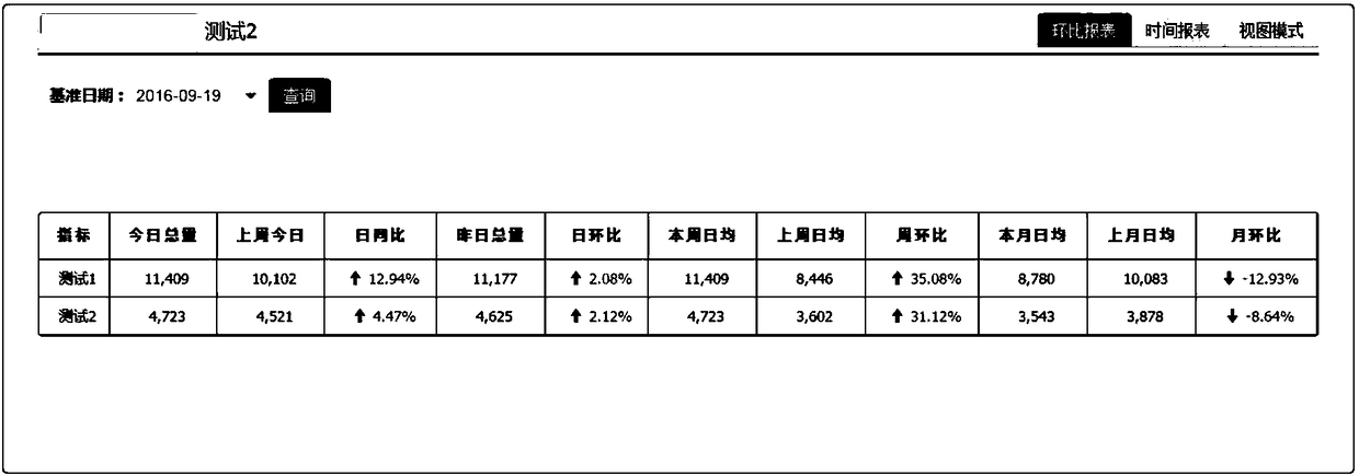 Method and device for generating report