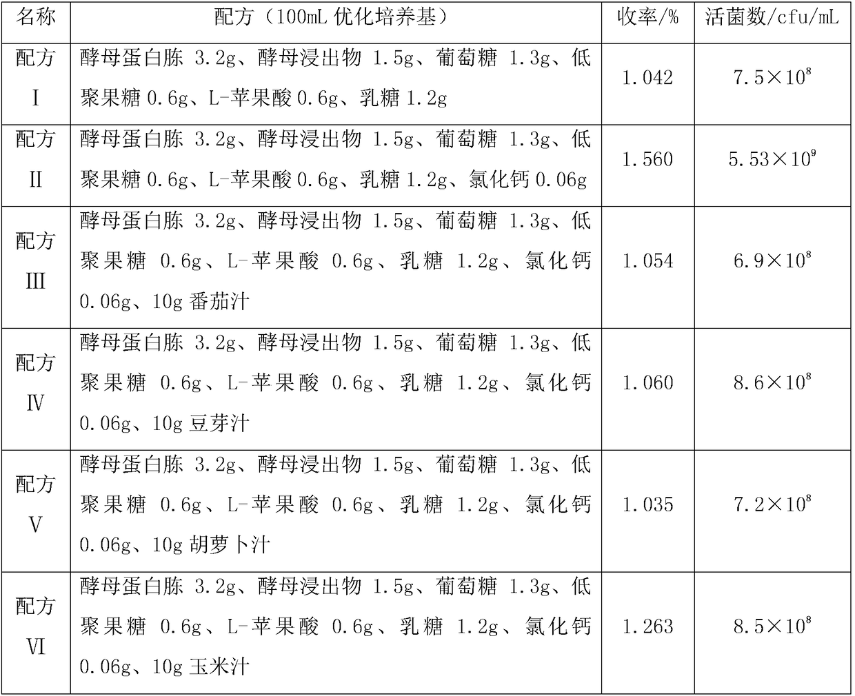 Preparation method of freeze-dried Bifidobacterium lactis powder