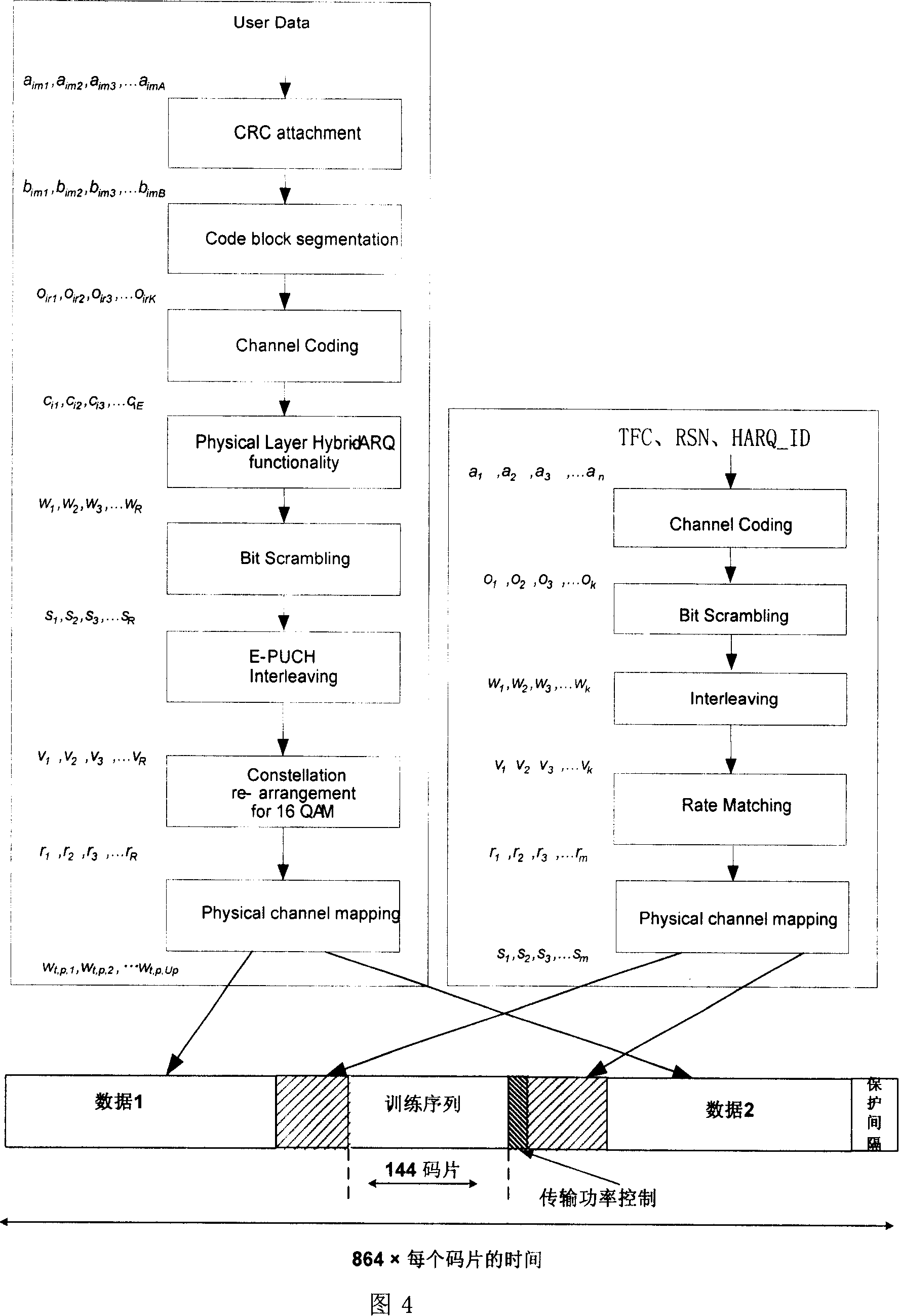 High-speed ascending access data of time division code division multiple access system and its signal transmission method