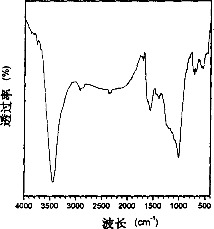 High dielectric constant composition and its preparing method and use