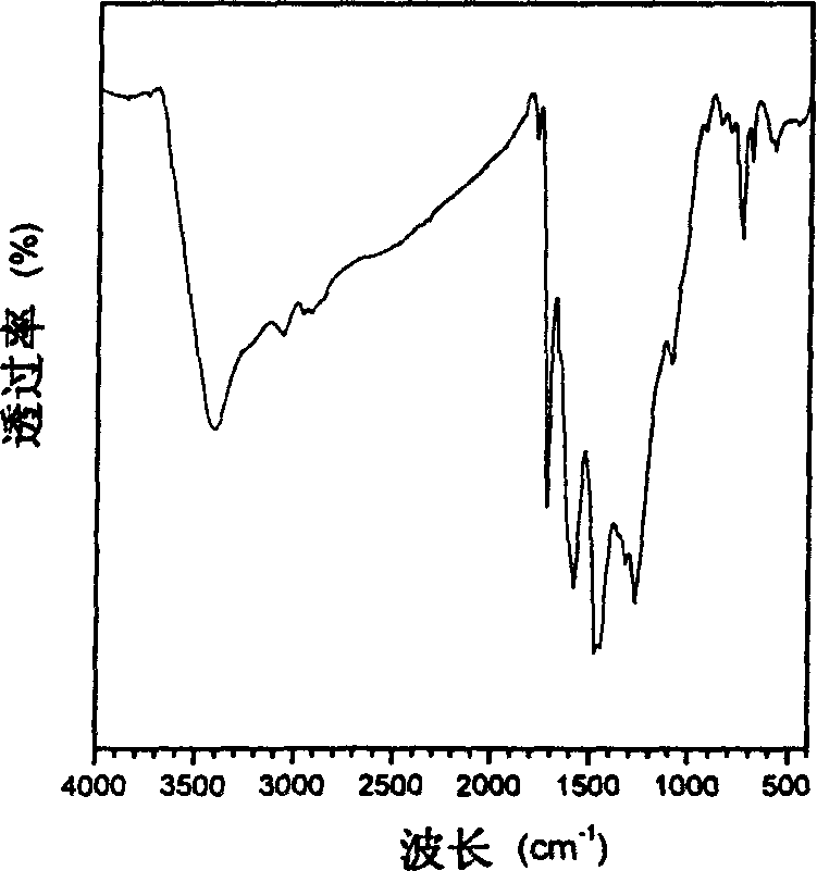 High dielectric constant composition and its preparing method and use