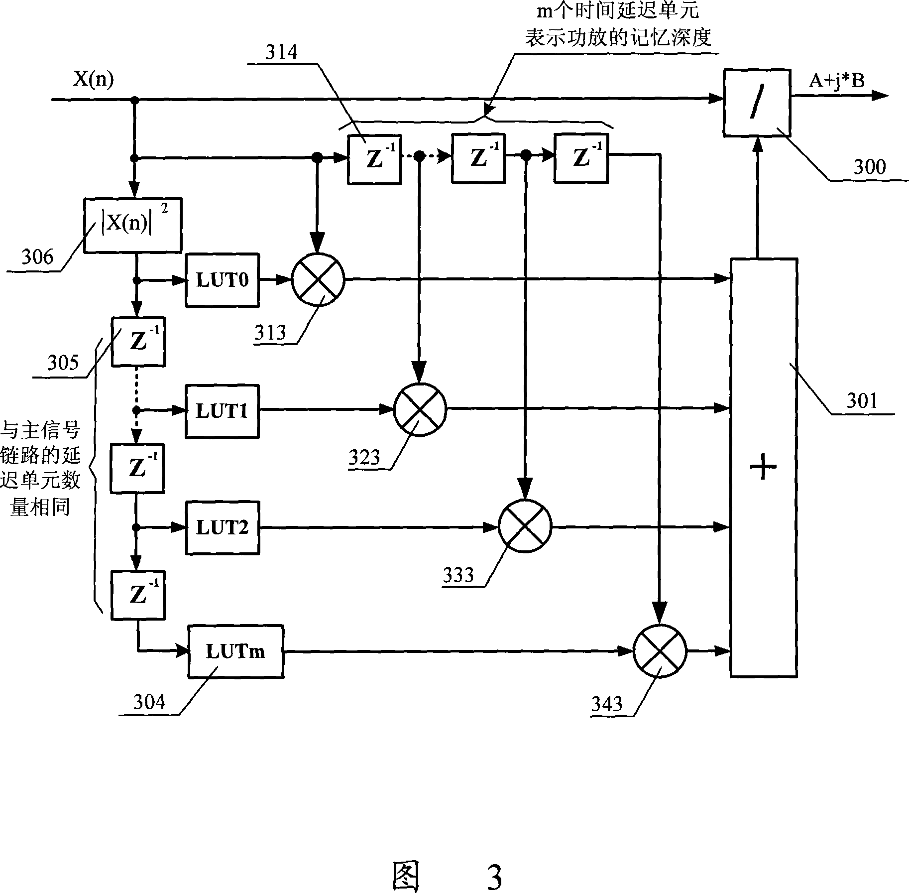 Pre-distortion model device and signal pre-distortion processing device, system and method