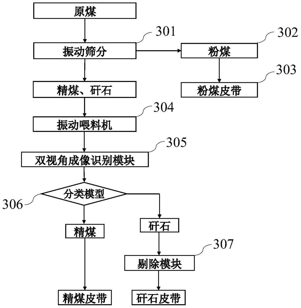 Double-view imaging raw coal gangue pre-discharging device and method