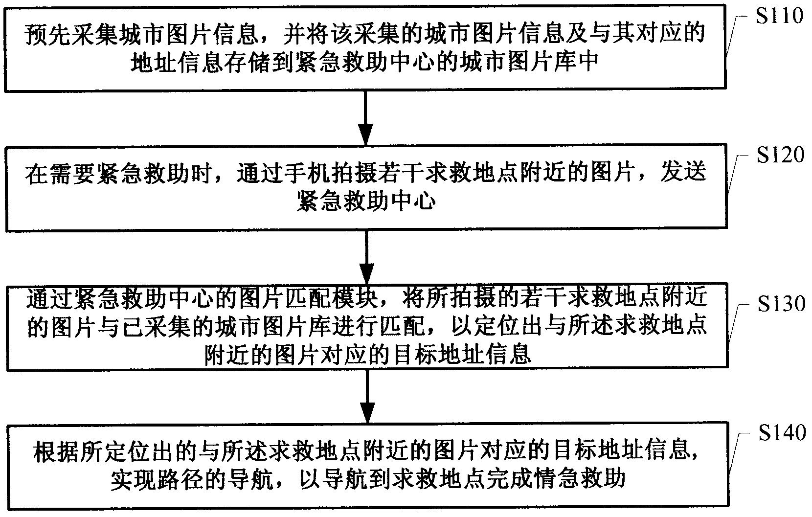 Emergency help-seeking method and system based on recognition and positioning of photos of mobile phone