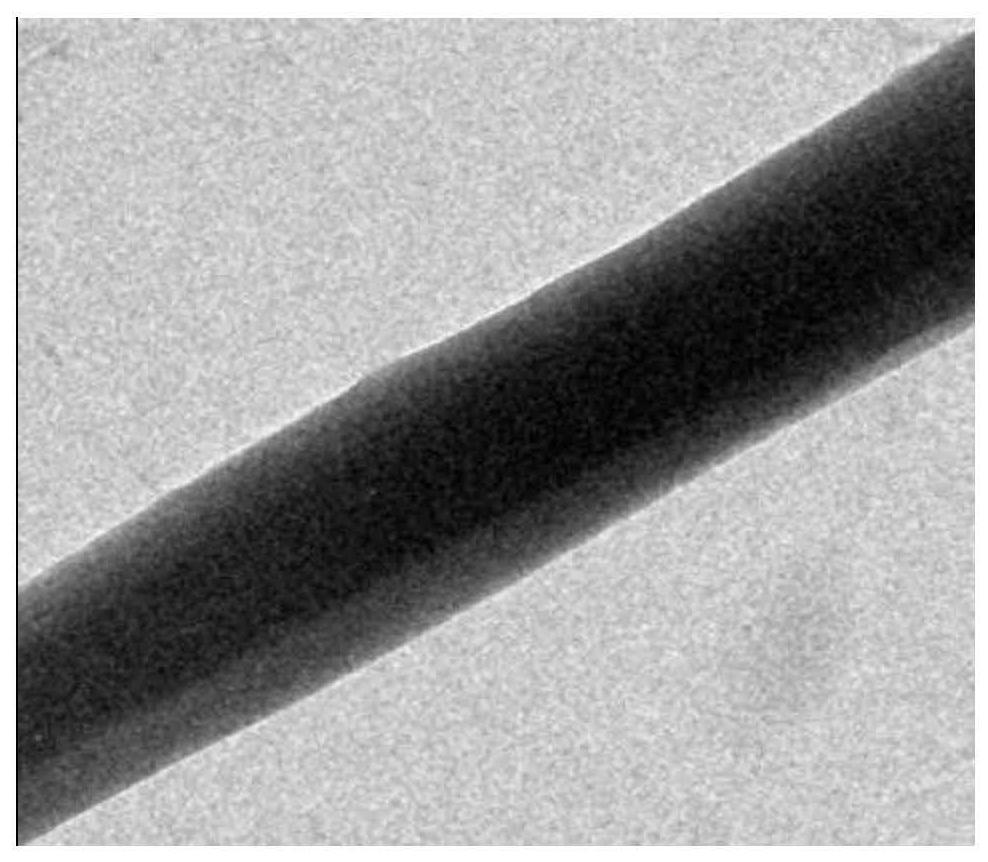 A colon-targeted nanofibrous membrane containing quercetin and prebiotic factors and its preparation method and application