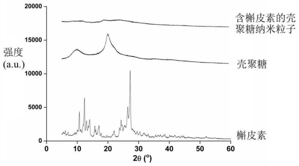 A colon-targeted nanofibrous membrane containing quercetin and prebiotic factors and its preparation method and application