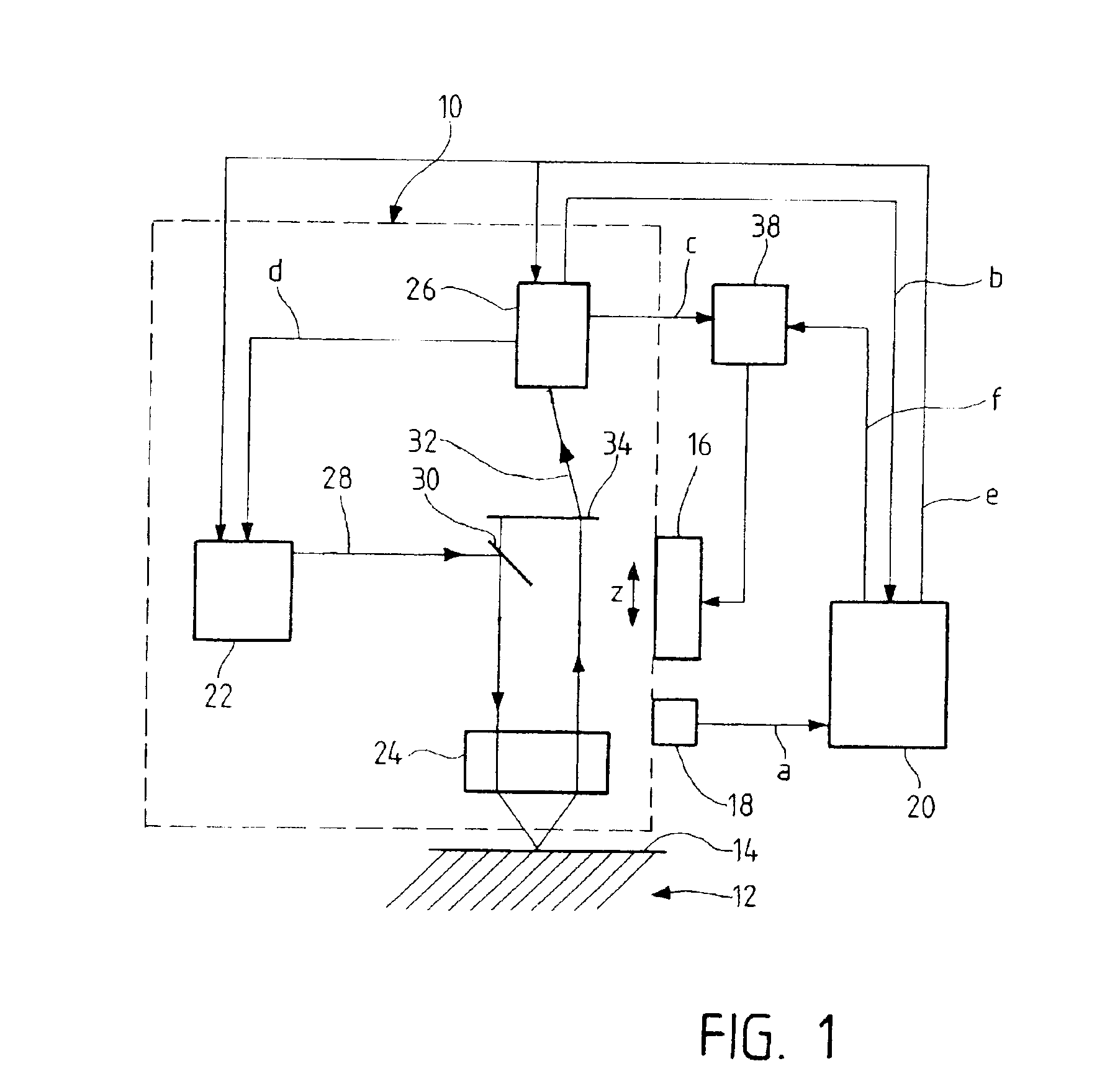 Apparatus for measuring a measurement object