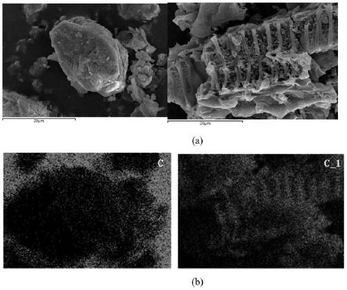 Biomass charcoal for improving saline alkali soil, preparation method, and preparation of derivative of biomass charcoal and application thereof