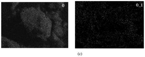 Biomass charcoal for improving saline alkali soil, preparation method, and preparation of derivative of biomass charcoal and application thereof