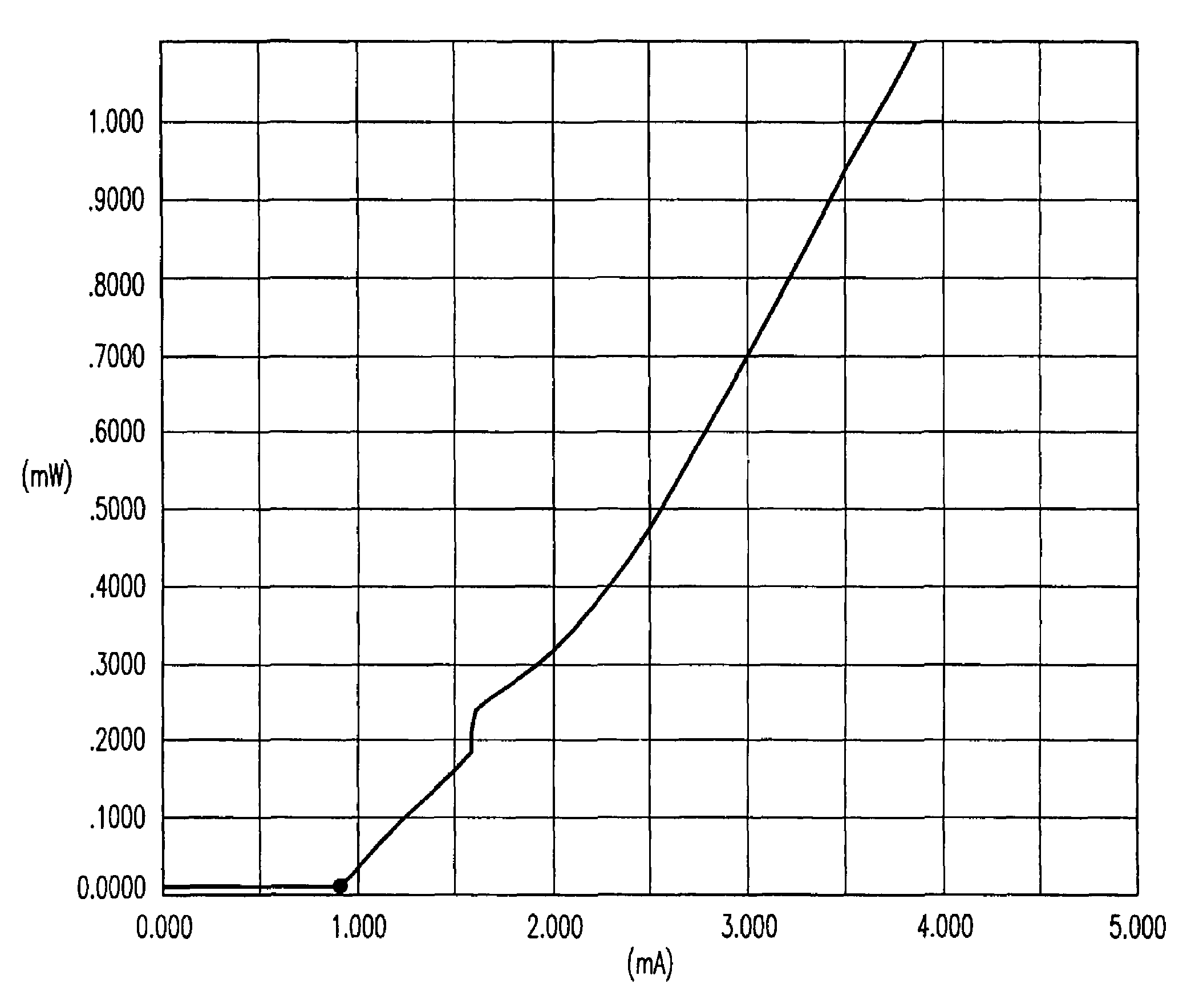 Power distribution network for optoelectronic circuits