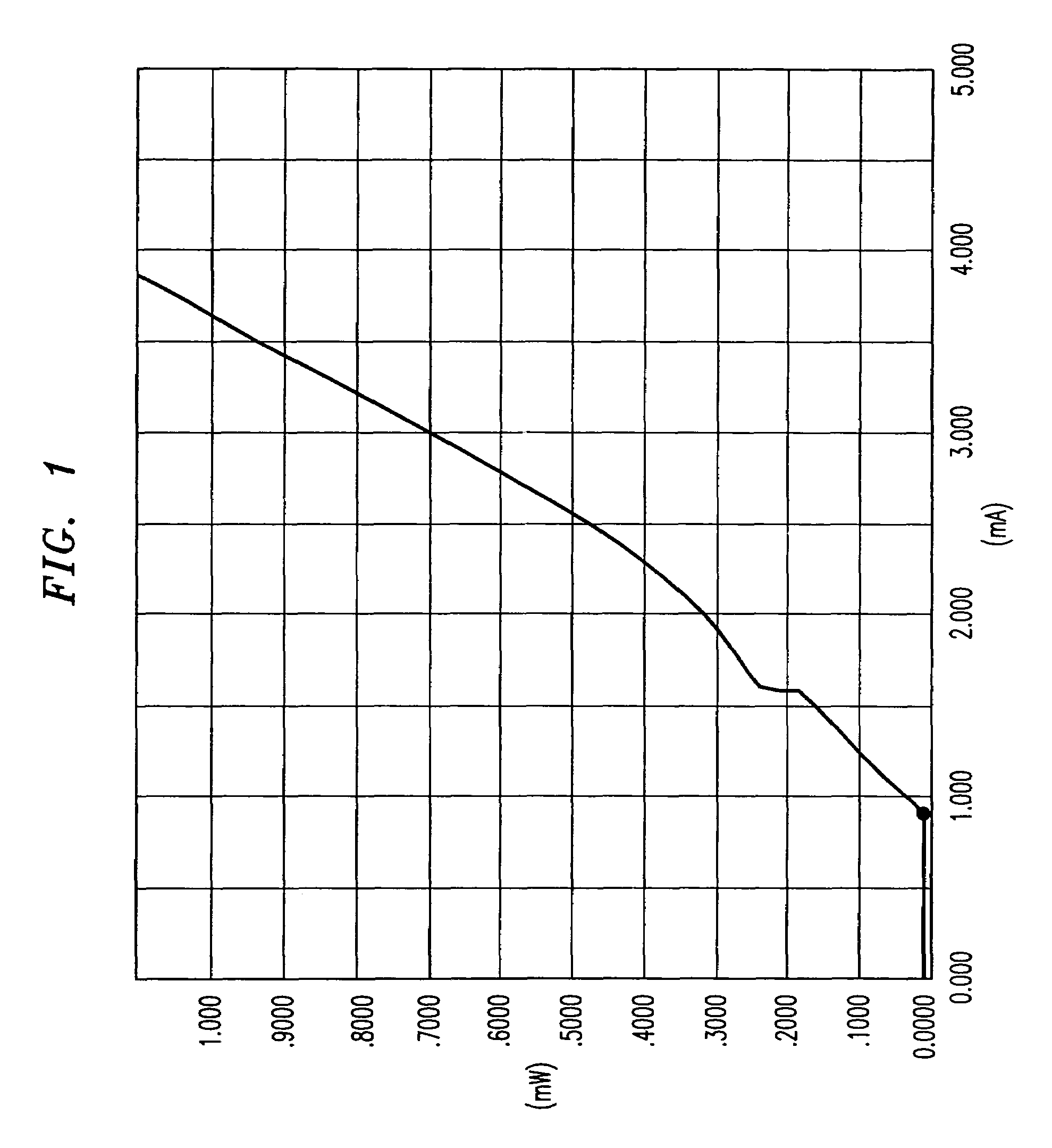 Power distribution network for optoelectronic circuits