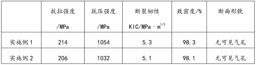 Injection molding aluminum oxide ceramic material and injection molding method thereof