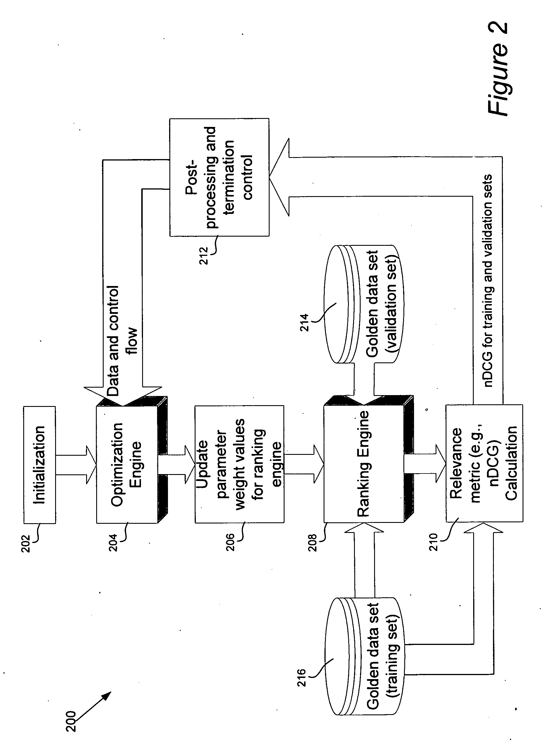 Optimization framework for tuning ranking engine