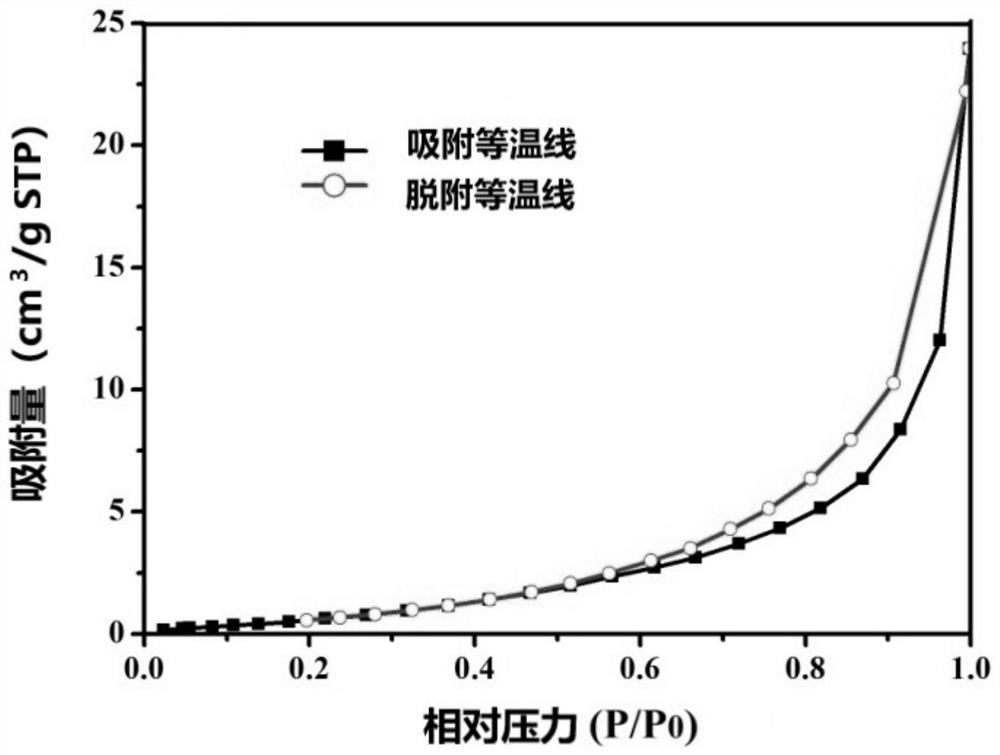 A kind of preparation method and application of polypropargyl helical polymer porous silicon-based microspheres