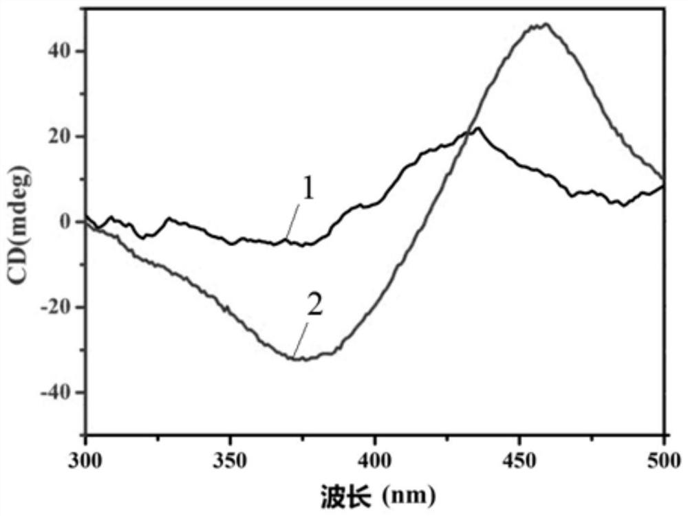 A kind of preparation method and application of polypropargyl helical polymer porous silicon-based microspheres