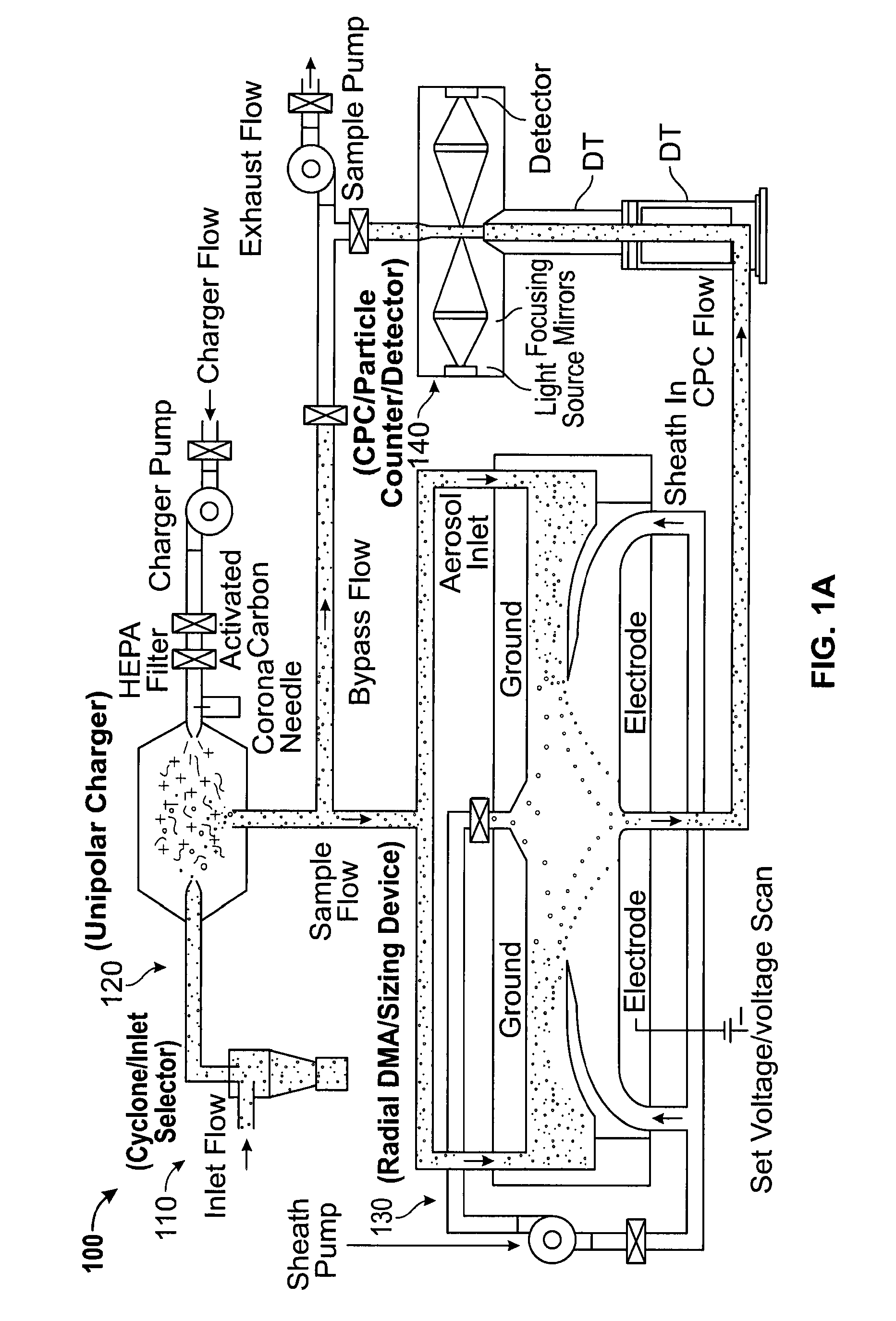 Instrument for sizing nanoparticles and a component therefor