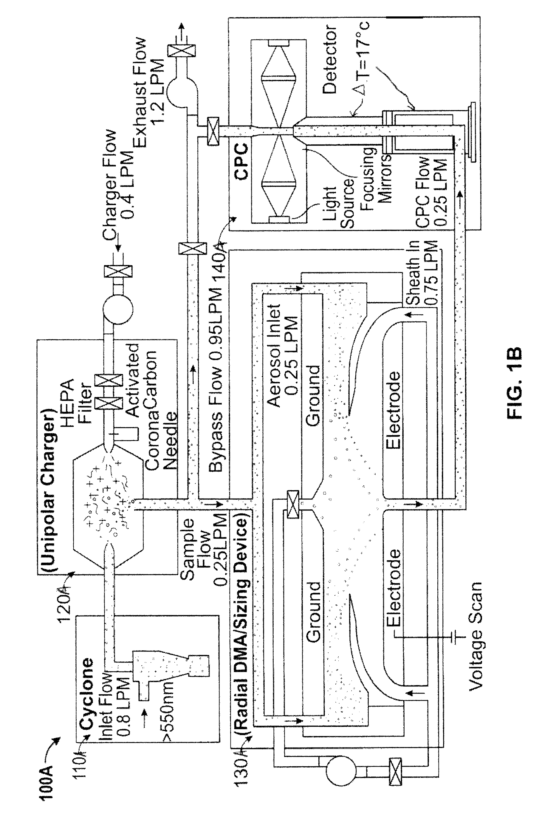 Instrument for sizing nanoparticles and a component therefor