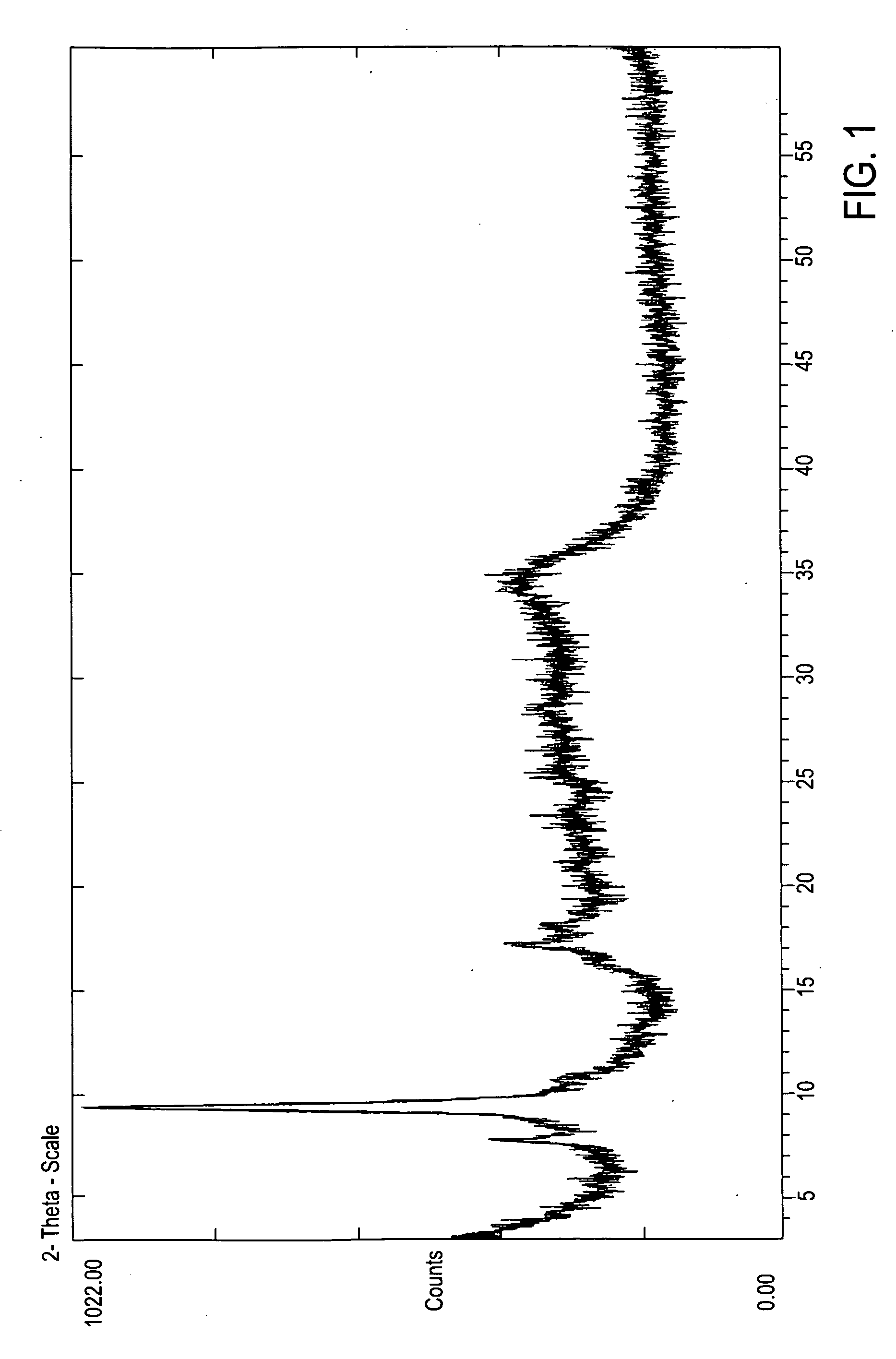 Hydroconversion Processes Employing Multi-Metallic Catalysts and Method for Making Thereof