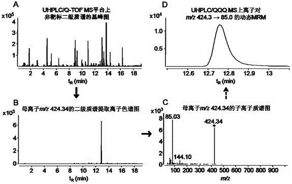 A Quasi-targeted Metabolomics Analysis Method Based on Liquid Chromatography/Mass Spectrometry