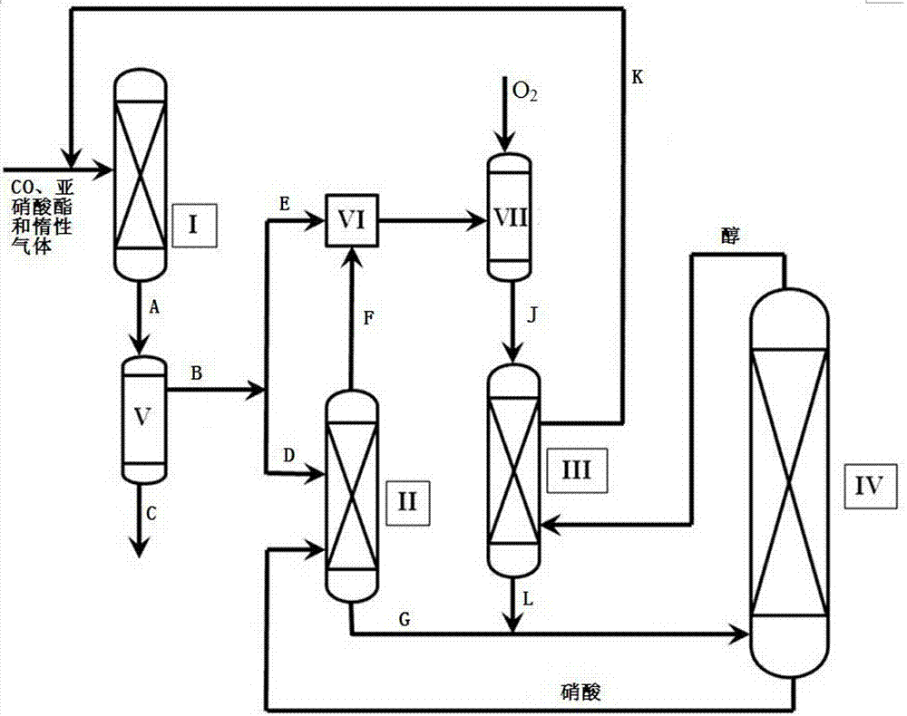 Method for synthesizing oxalate by CO gas-phase coupling