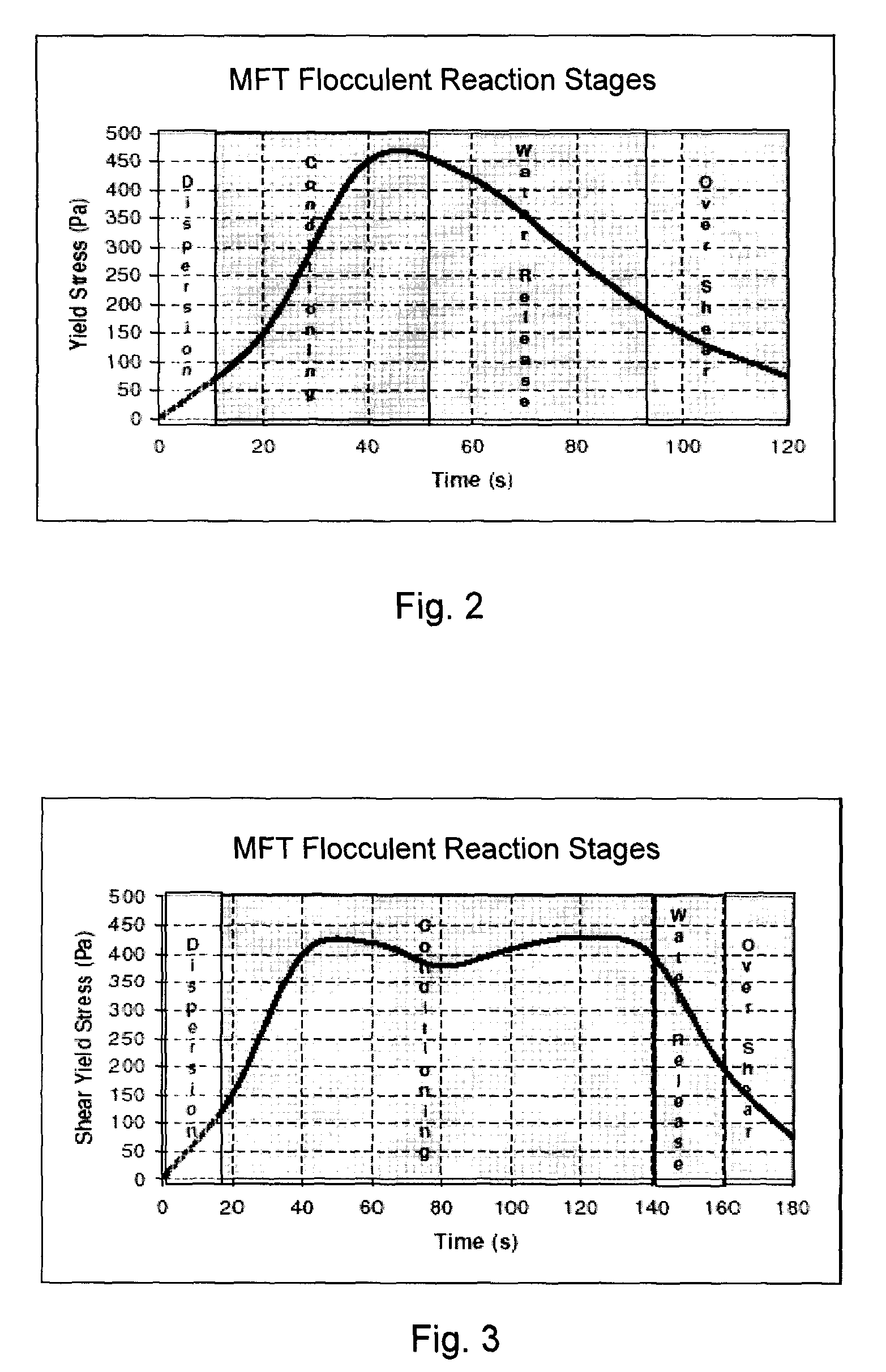 Depositing and farming methods for drying oil sand mature fine tailings