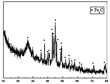 Metal carbide catalyst for catalyzing a CFC-113a hydrogenation coupling reaction and preparation method and application thereof