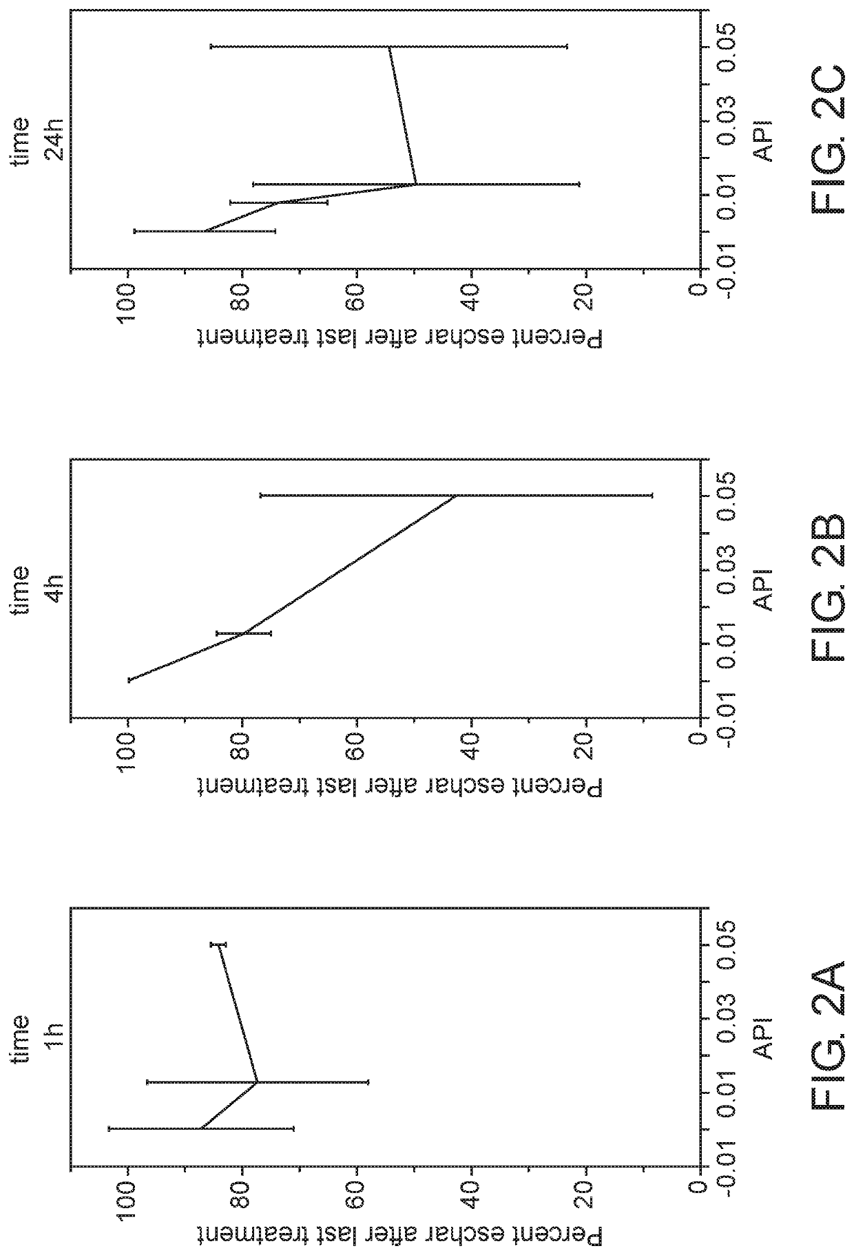 Debriding composition for treating wounds