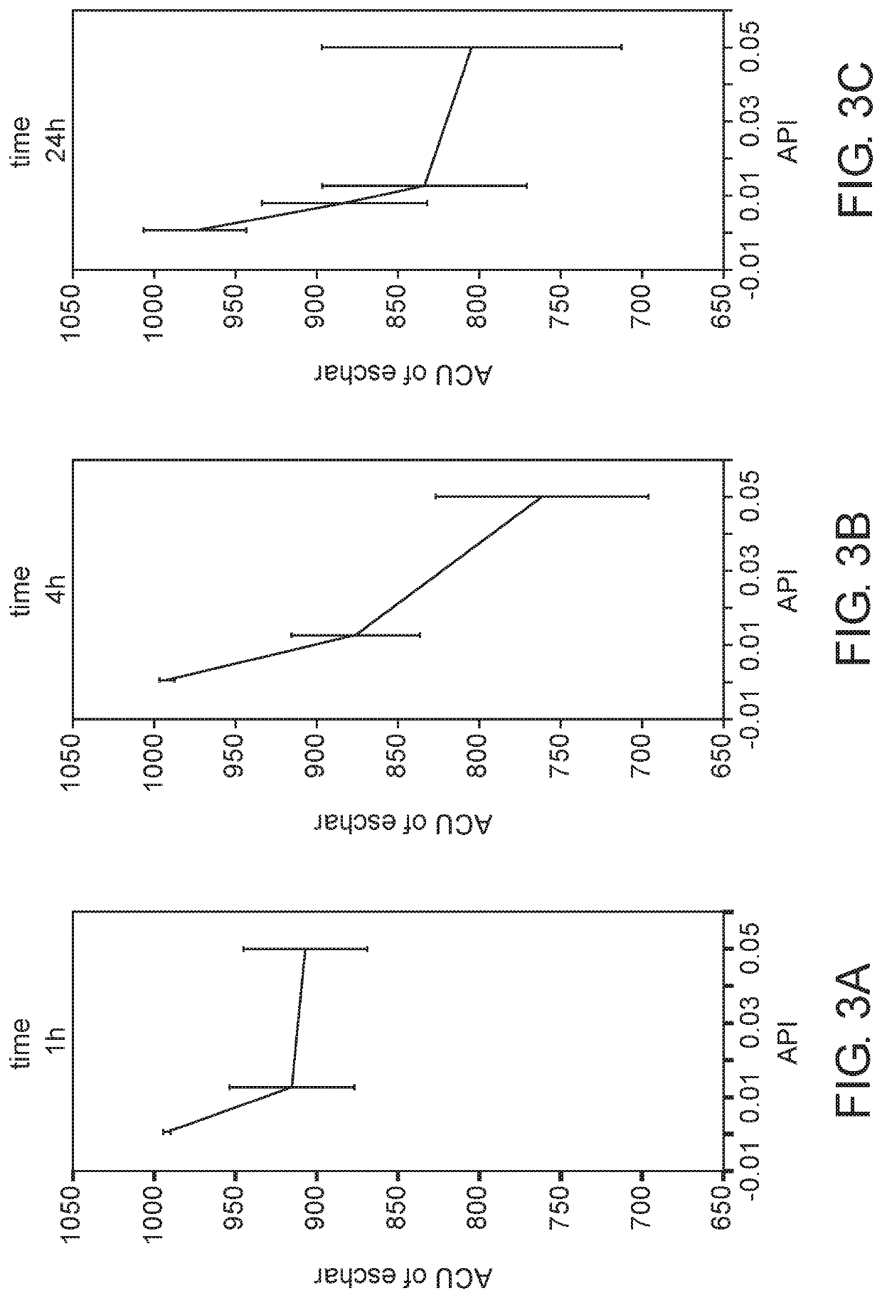 Debriding composition for treating wounds