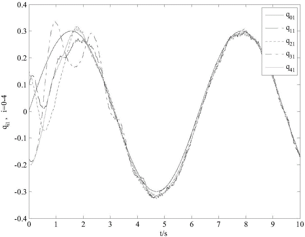 Distributed fuzzy cooperative tracking control method of network Euler-Lagrange system