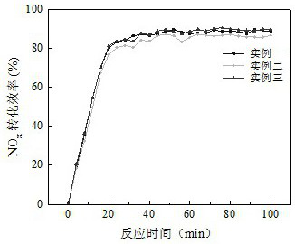 A kind of gas-phase in-situ oxidation preparation method of MN-CE-FE-CO four-way catalytic function PPS filter material