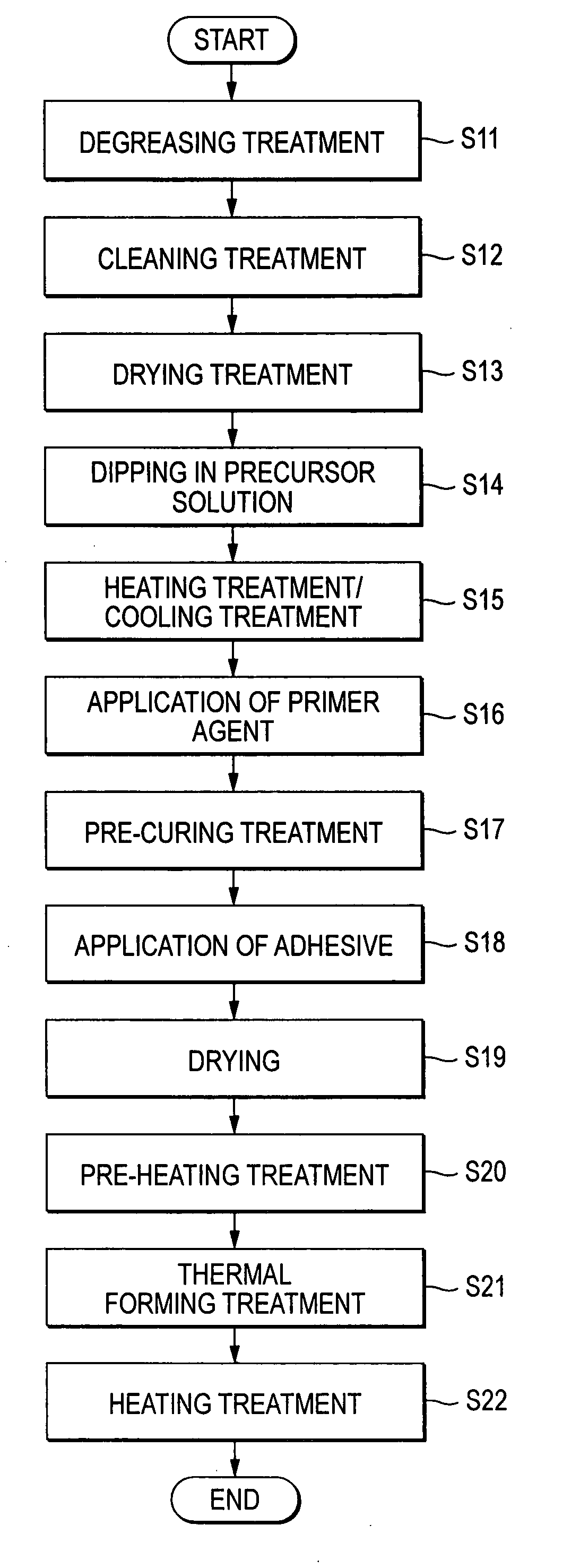 Friction member and method of manufacturing thereof