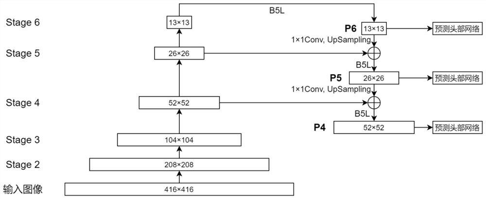 Metaphase split-phase chromosome region searching method and device