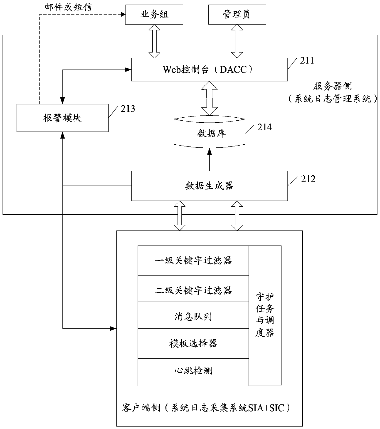 System log processing method and system log processing platform