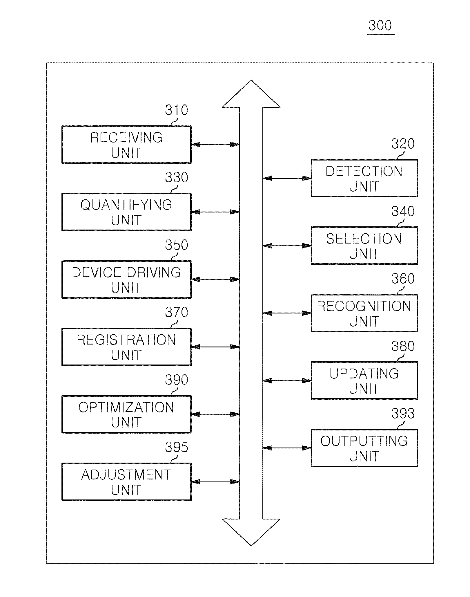 Method for face recognition