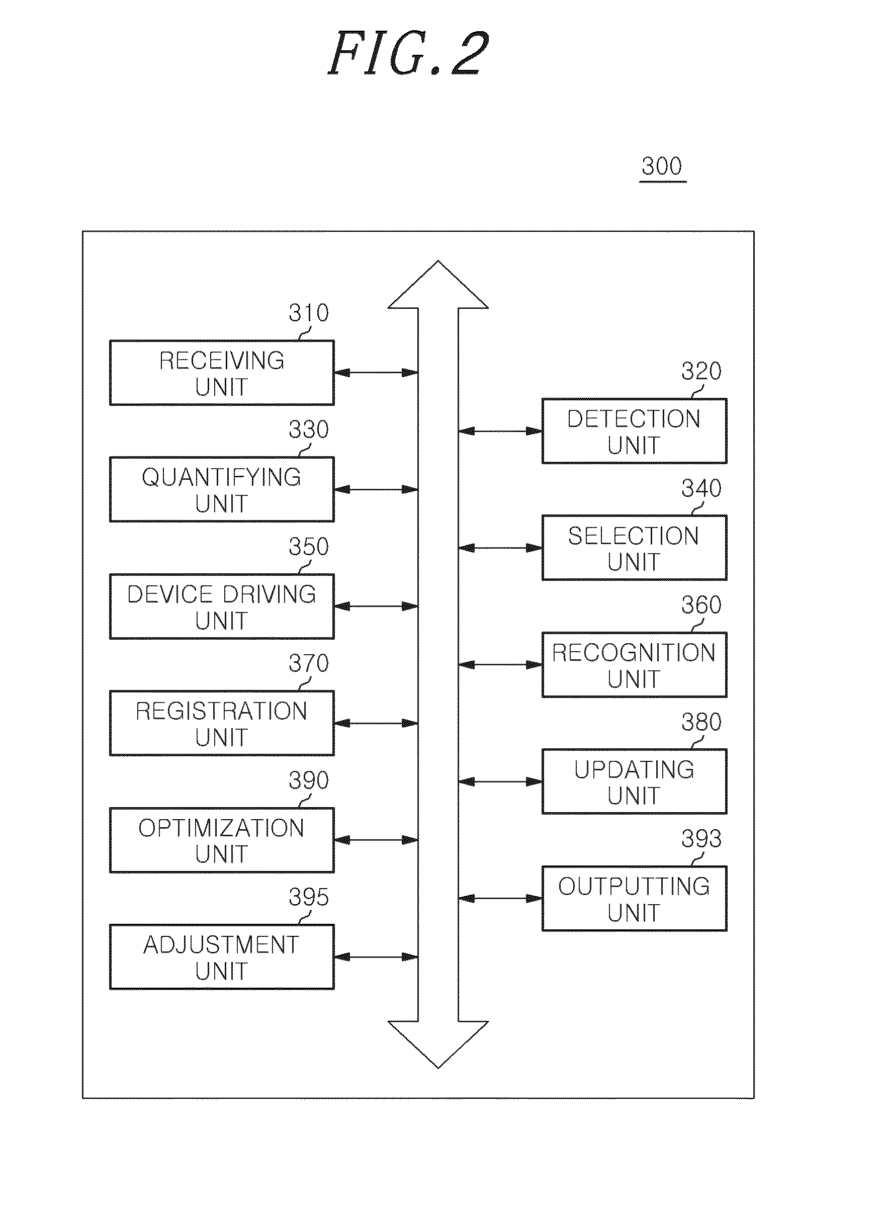 Method for face recognition