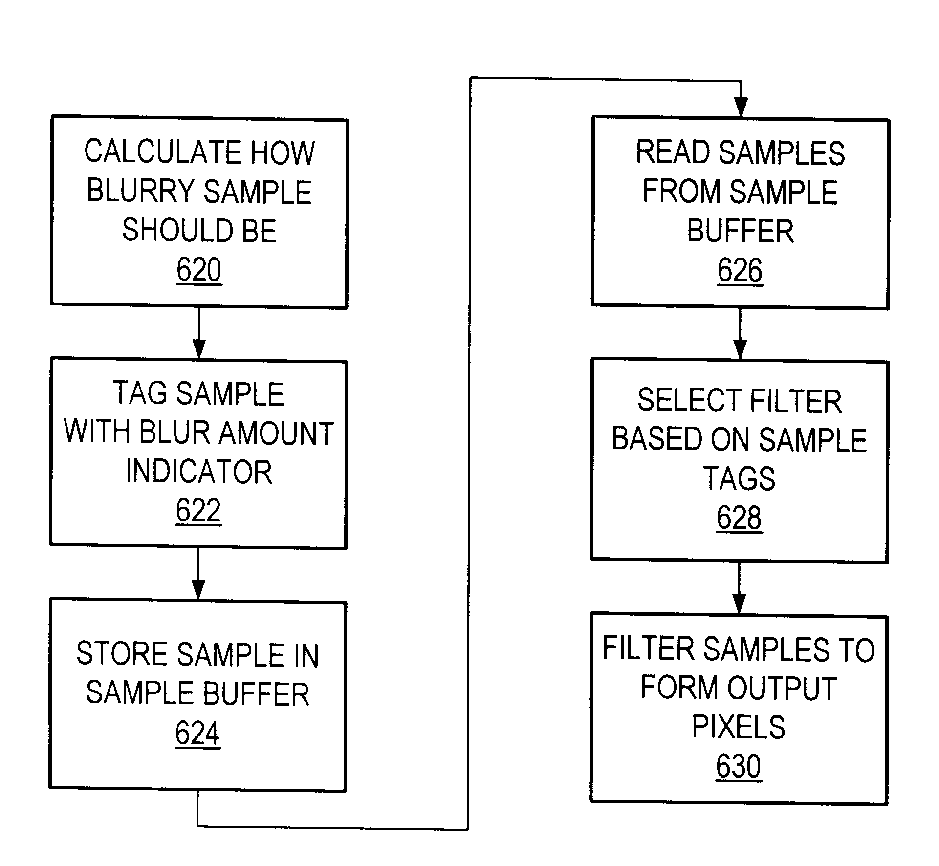 Graphics system using sample tags for blur