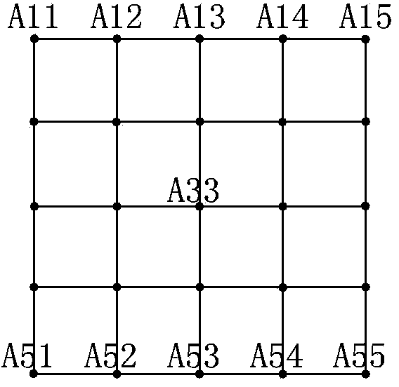 Attenuation coefficient detection method