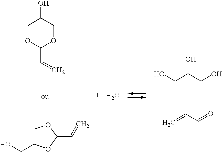 Method for synthesis of acrolein from glycerol