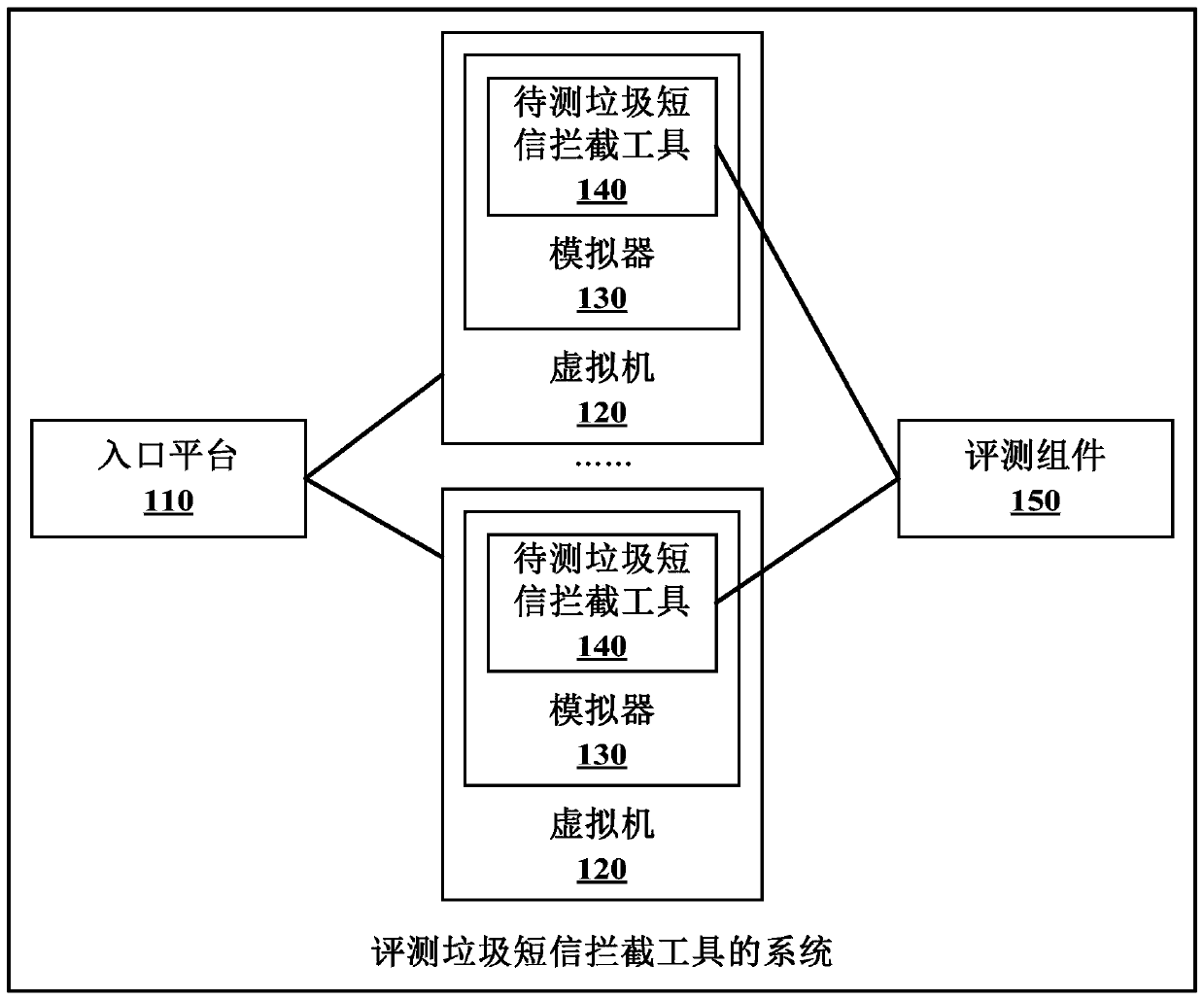 System and method for evaluating spam blocking tools