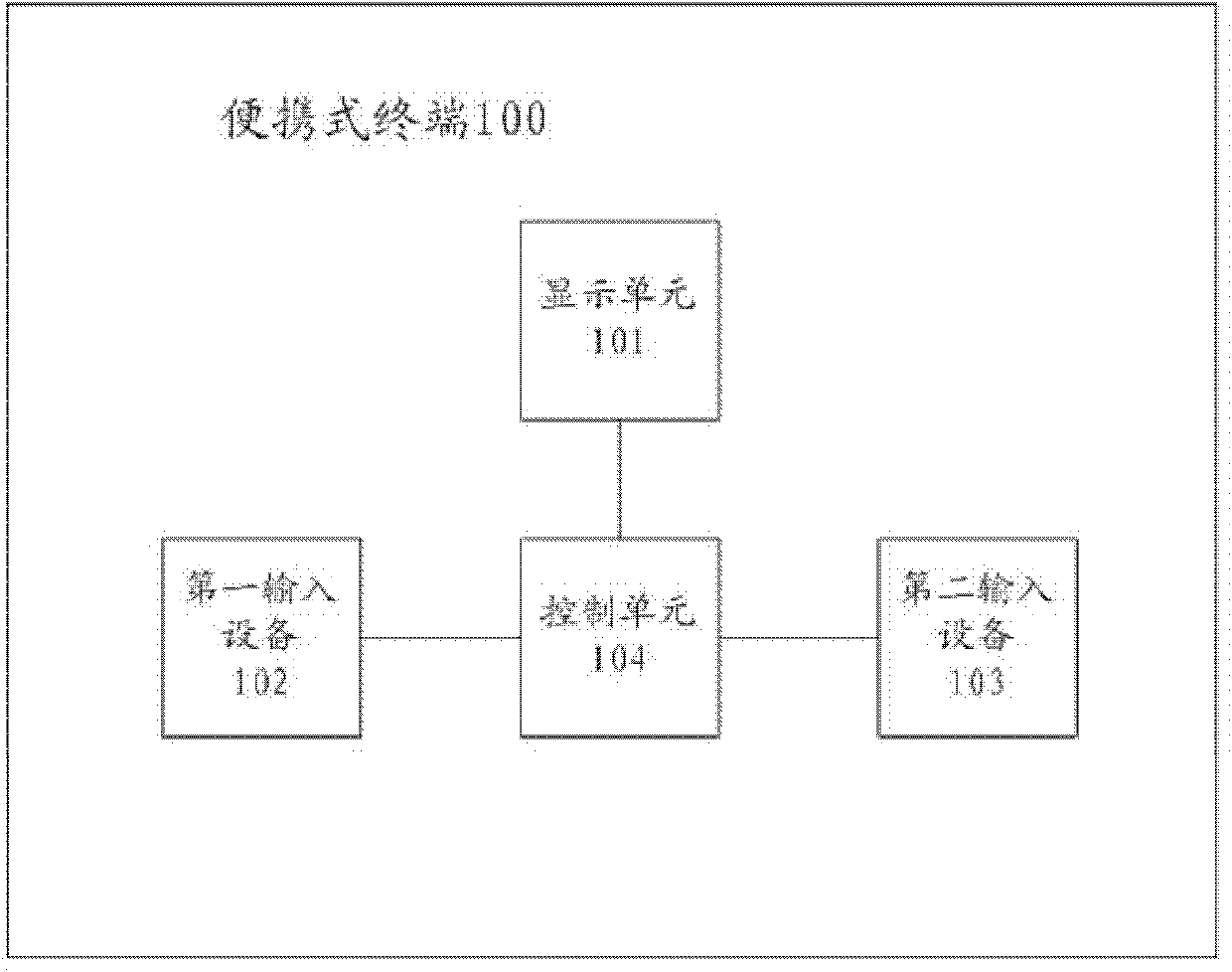 Portable terminal and its operating method