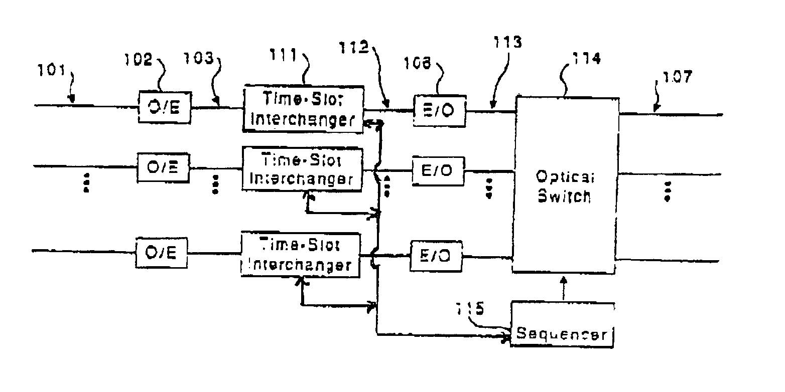 Photonic switch using time-slot interchange