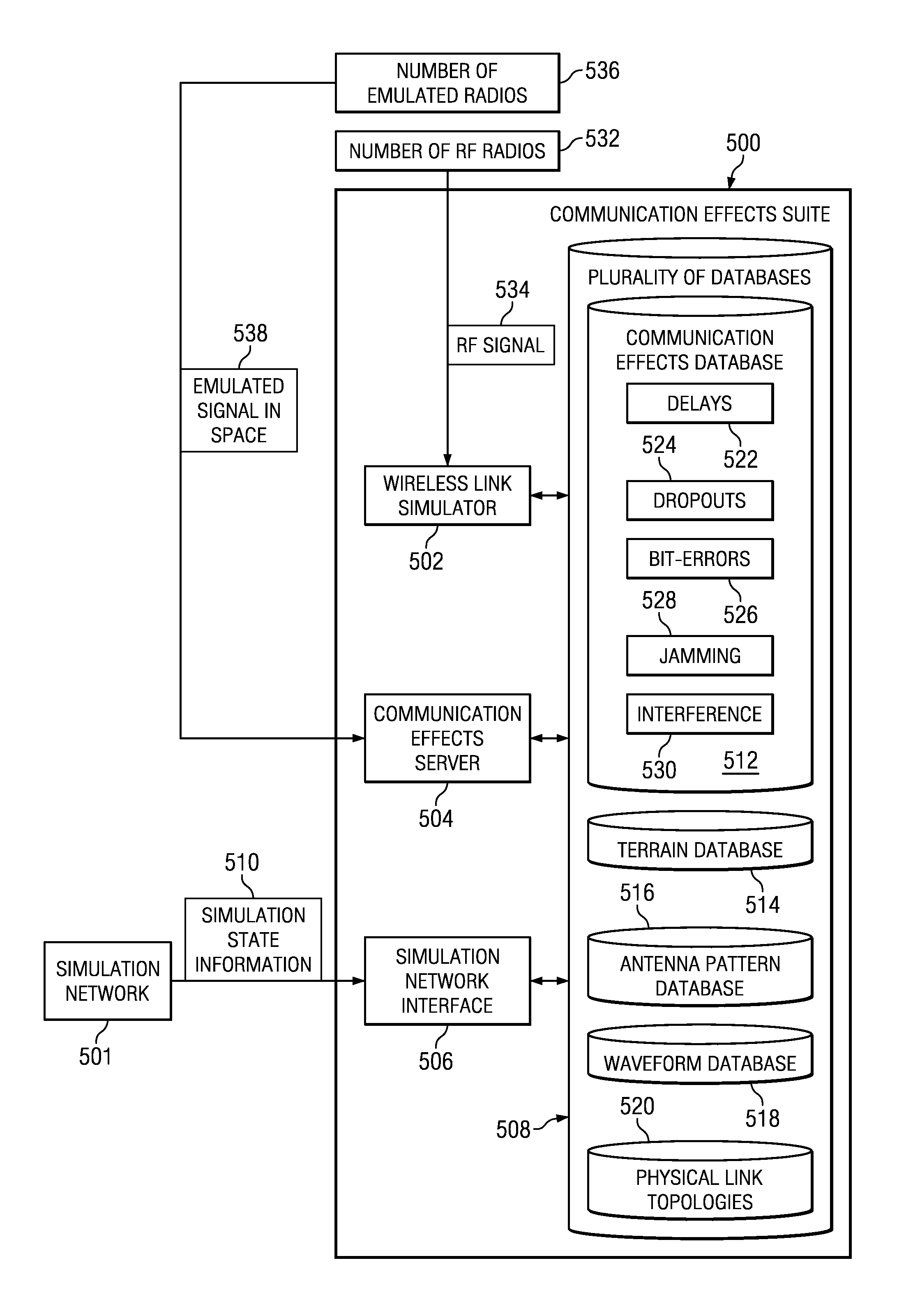 Network communications testbed