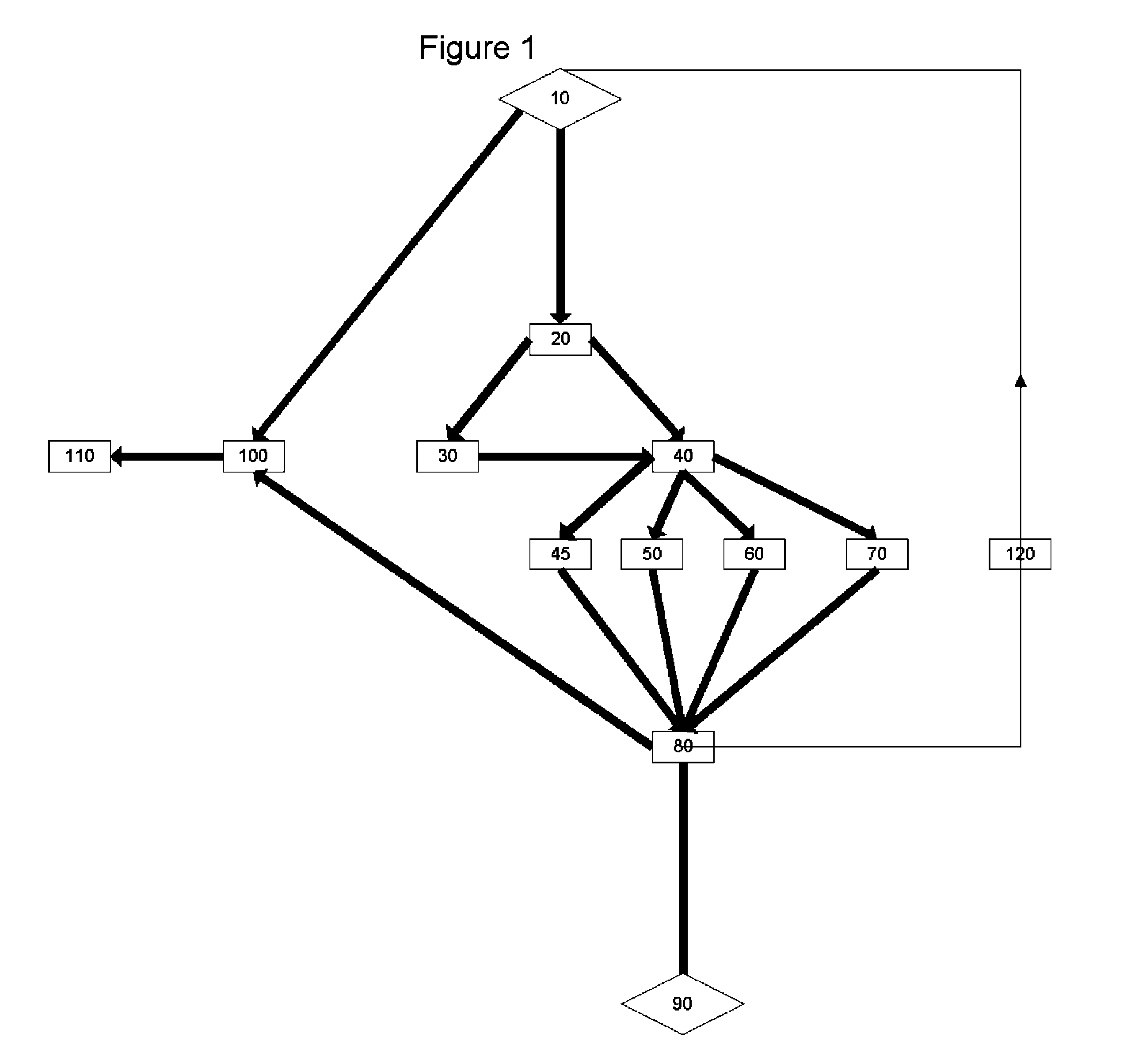 Donation system