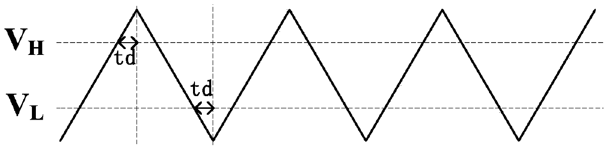 Relaxation oscillator improving linearity of control current-output frequency significantly