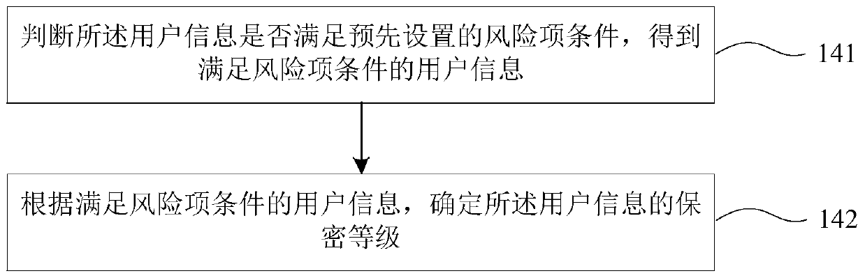 Risk assessment method and device for printing system and storage medium