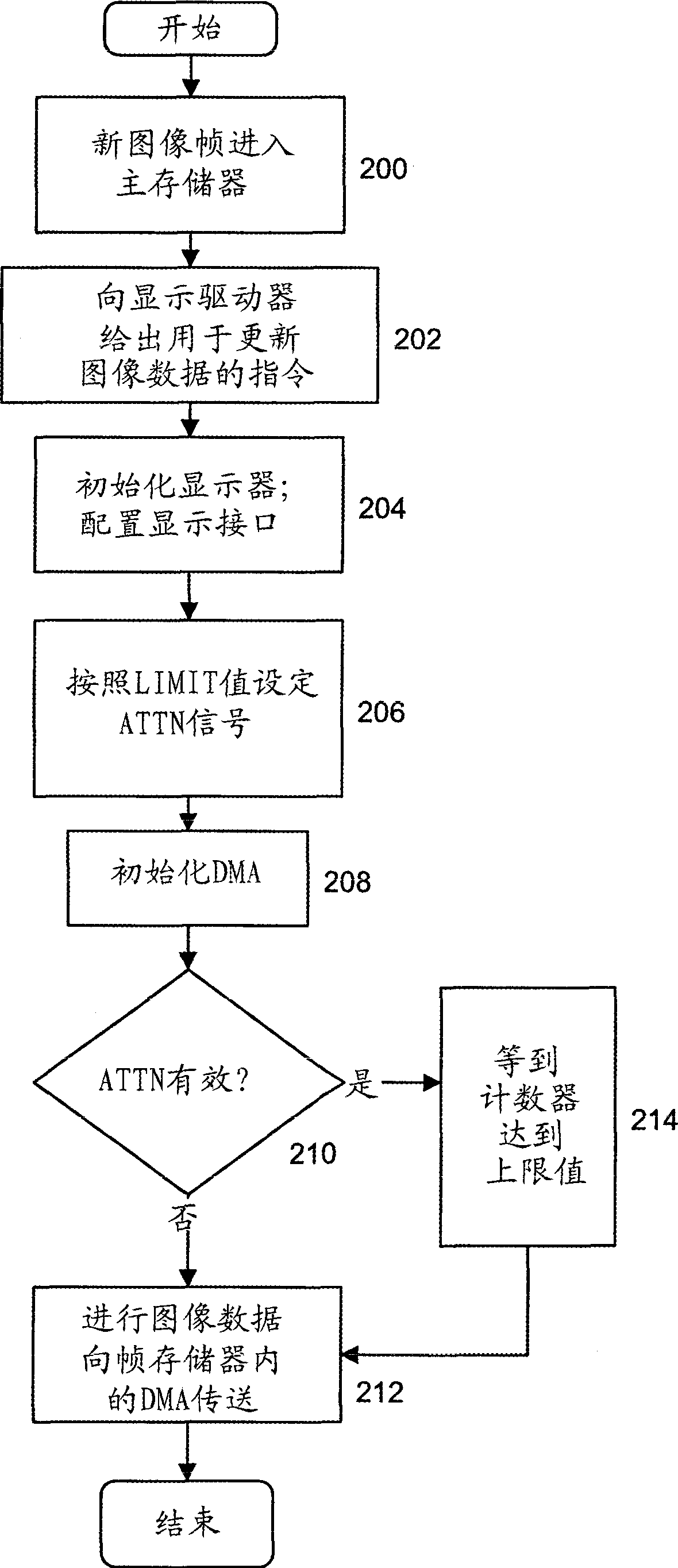 Synchronization of image frame update