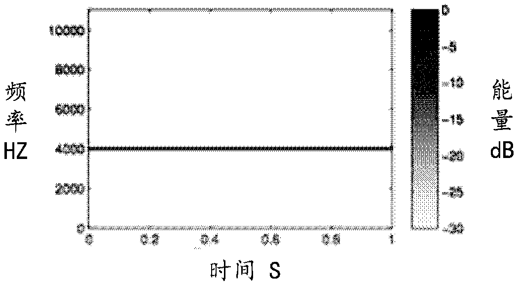 Audio data processing method and device, medium and computing device