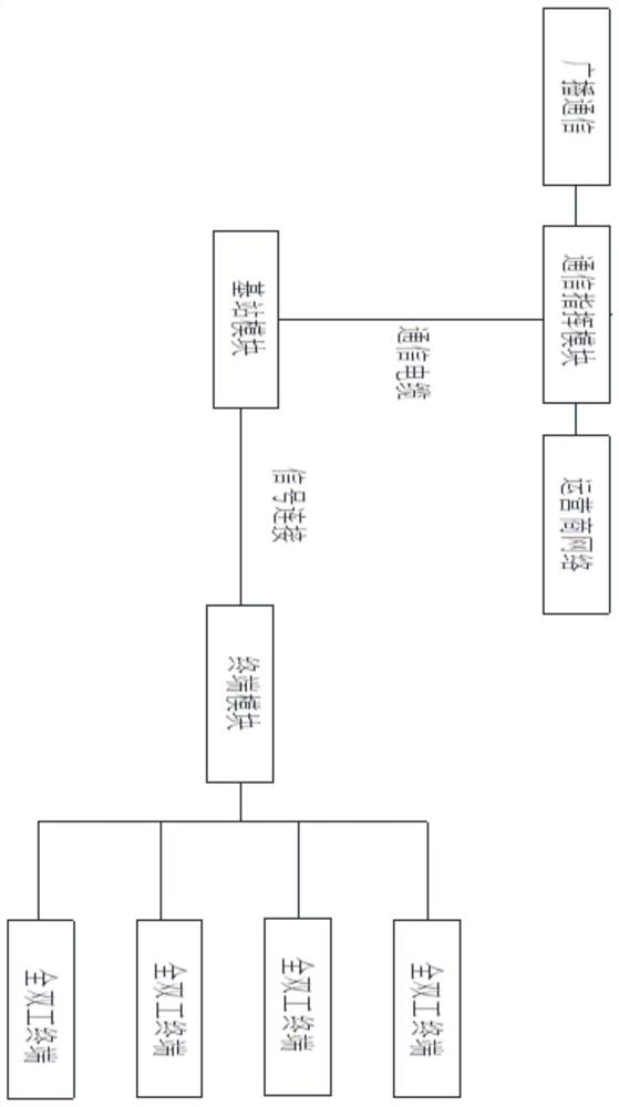 Offensive-hard group internal and external field full duplex communication system for emergency rescue