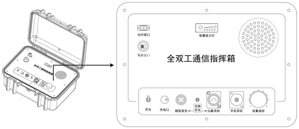 Offensive-hard group internal and external field full duplex communication system for emergency rescue