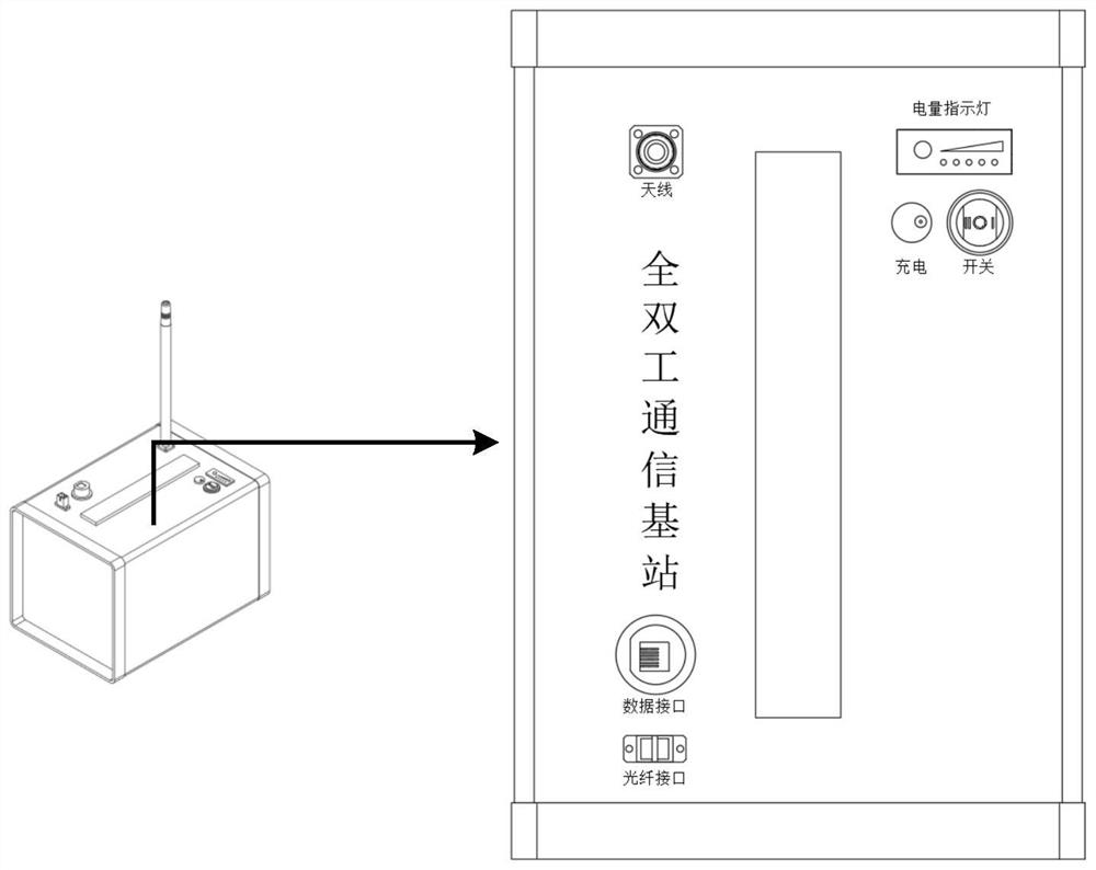 Offensive-hard group internal and external field full duplex communication system for emergency rescue